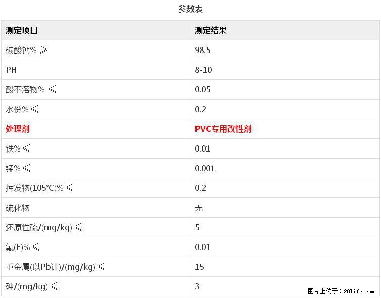 【桂林三鑫新型材料】电线电缆专用复合钙 超细改性碳酸钙 - 其他广告 - 广告专区 - 莱芜分类信息 - 莱芜28生活网 lw.28life.com