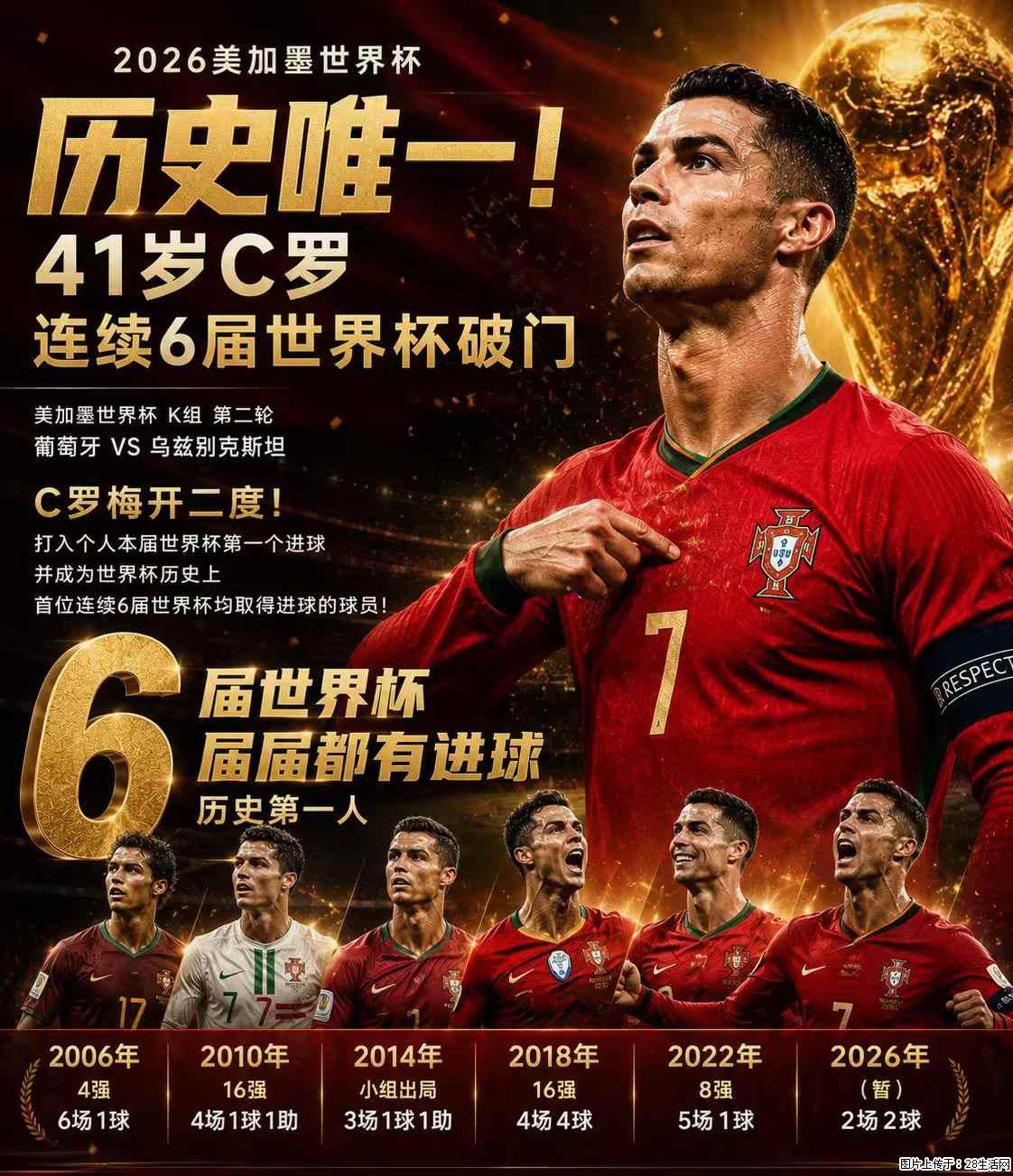 2026美加墨世界杯 历史唯一！41岁C罗 连续6届世界杯破门 - 运动休闲 - 莱芜生活社区 - 莱芜28生活网 lw.28life.com